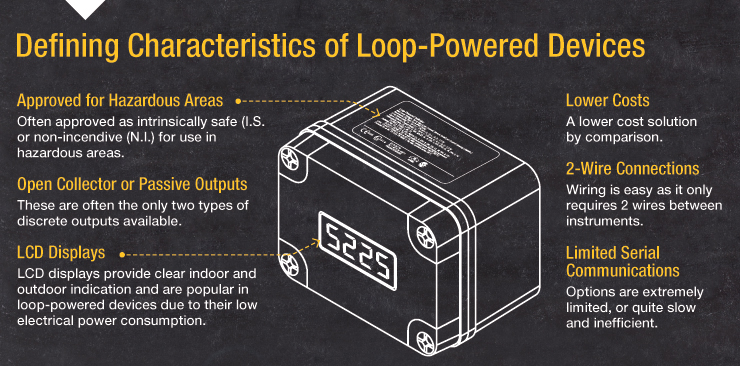 Defining Characteristics of Loop-Powered Devices